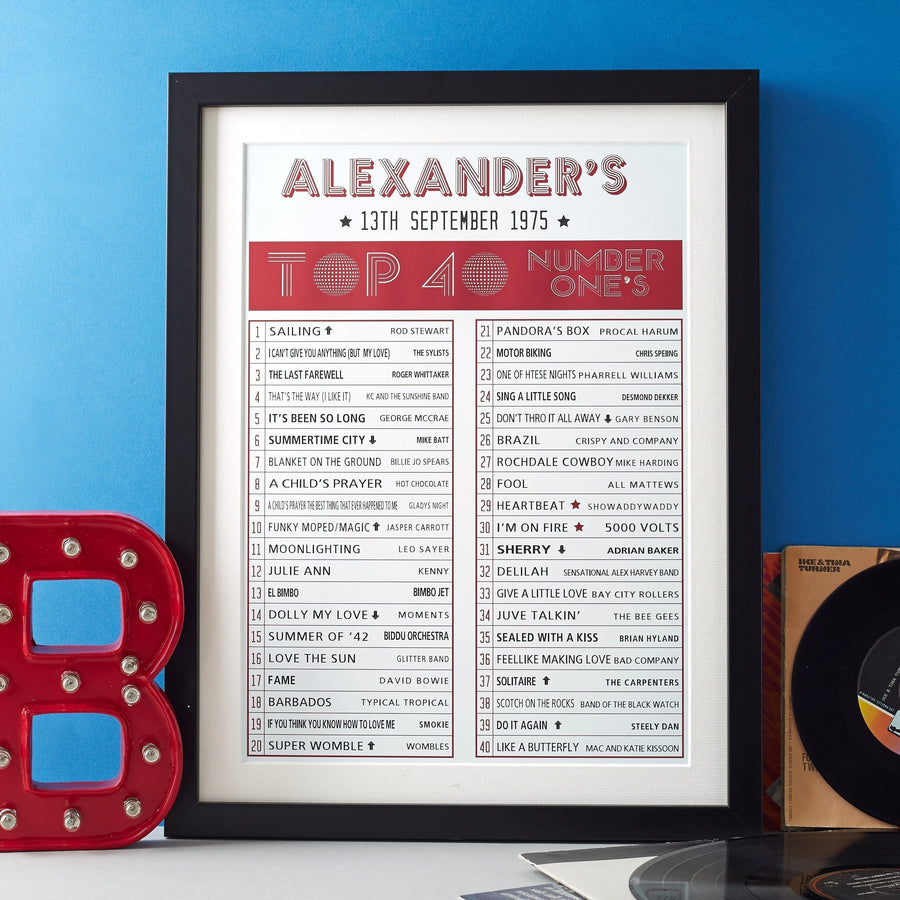 40th Birthday Top Forty Chart  Print - Betsy Benn