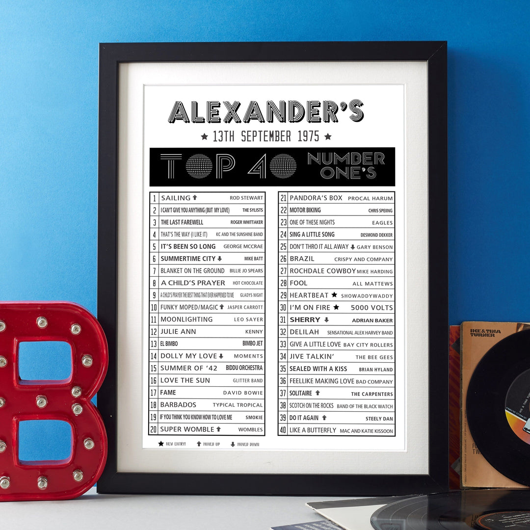 40th Birthday Top Forty Chart  Print - Betsy Benn