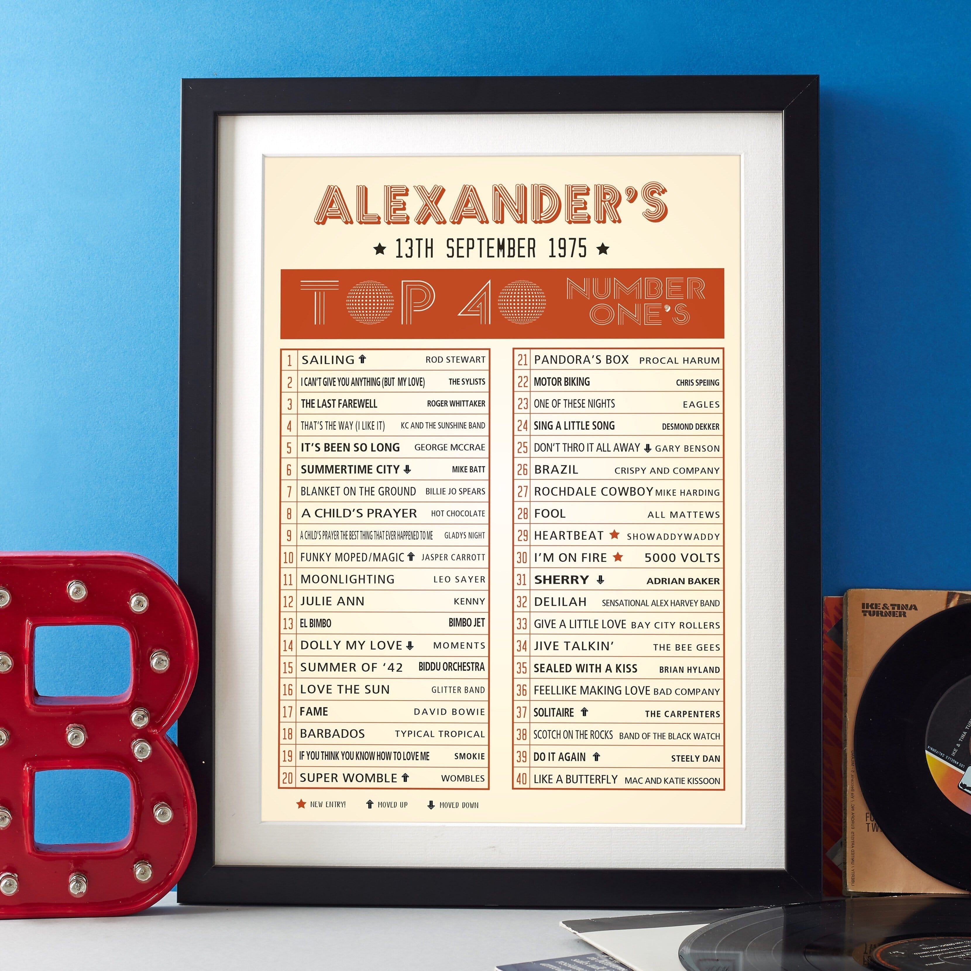 40th Birthday Top Forty Chart Personalised Print by Betsy Benn