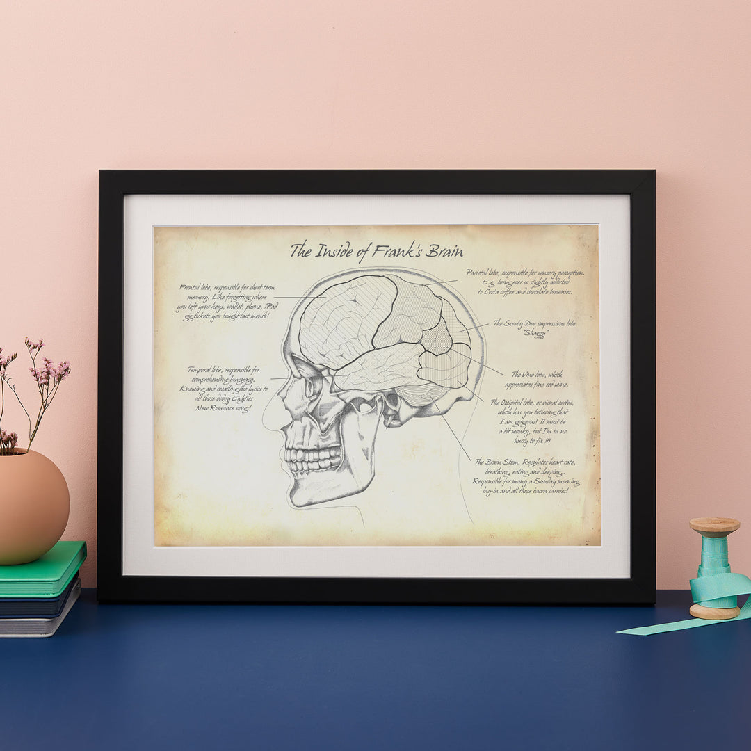 Personality Brain Anatomy Print