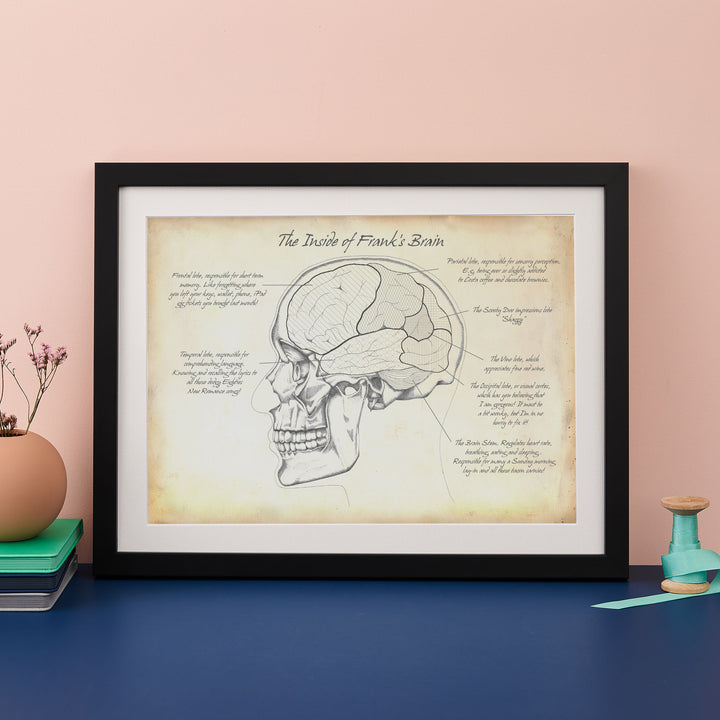 Personality Brain Anatomy Print