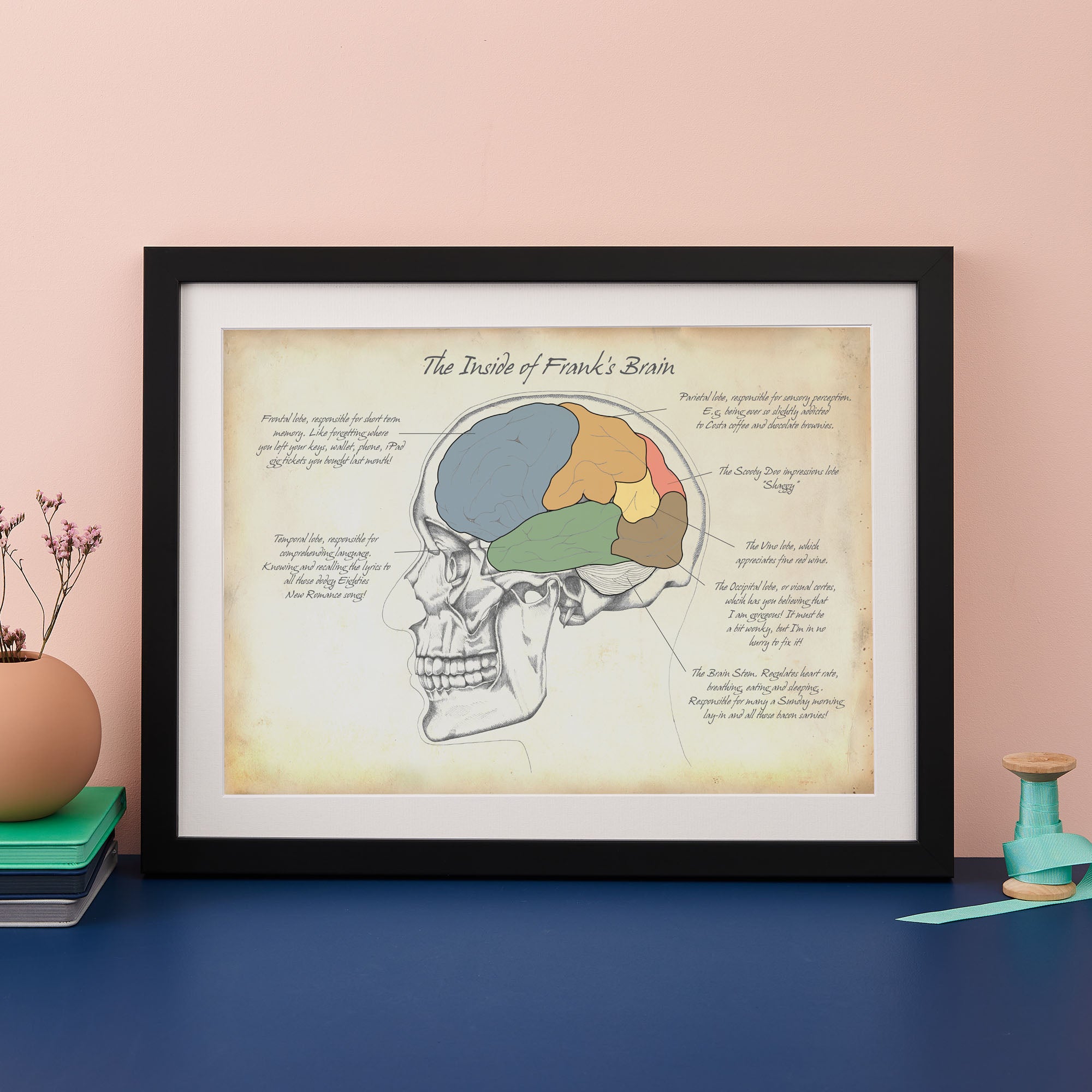 Personality Brain Anatomy Print