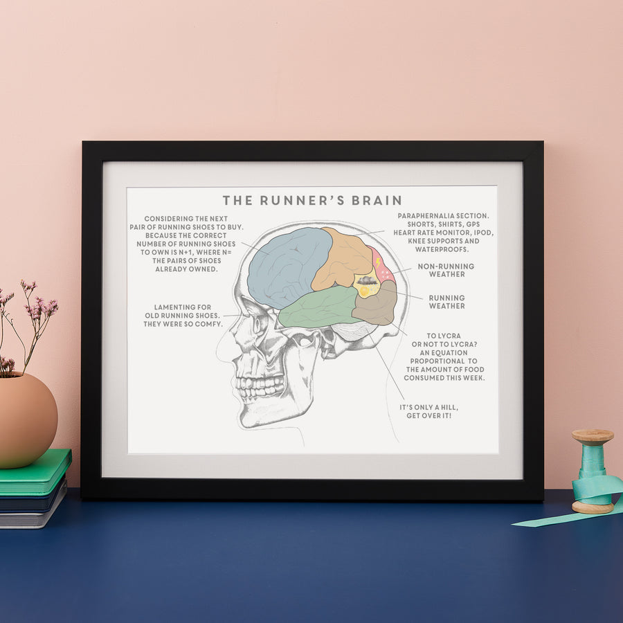 A framed print of "The Runner's Brain" with a diagram of a brain divided into sections labeled with thoughts like "Considering the next pair of running shoes" and "Lamenting for old running shoes." The print is framed in black and sits on a table with books and a spool of thread.