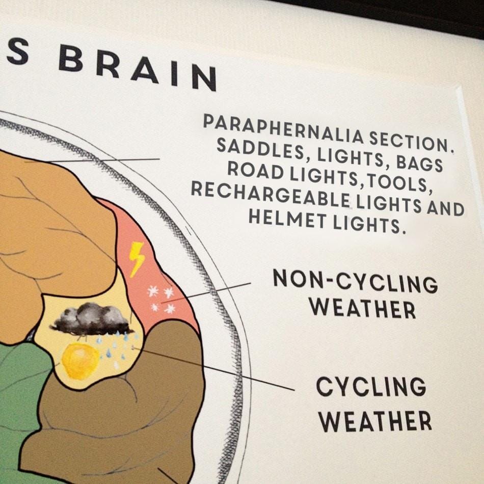 Close-up of "The Cyclist's Brain" print, focusing on sections labeled "PARAPHERNALIA SECTION," "NON-CYCLING WEATHER," and "CYCLING WEATHER." The "NON-CYCLING WEATHER" section features a small cloud with rain and a lightning bolt.